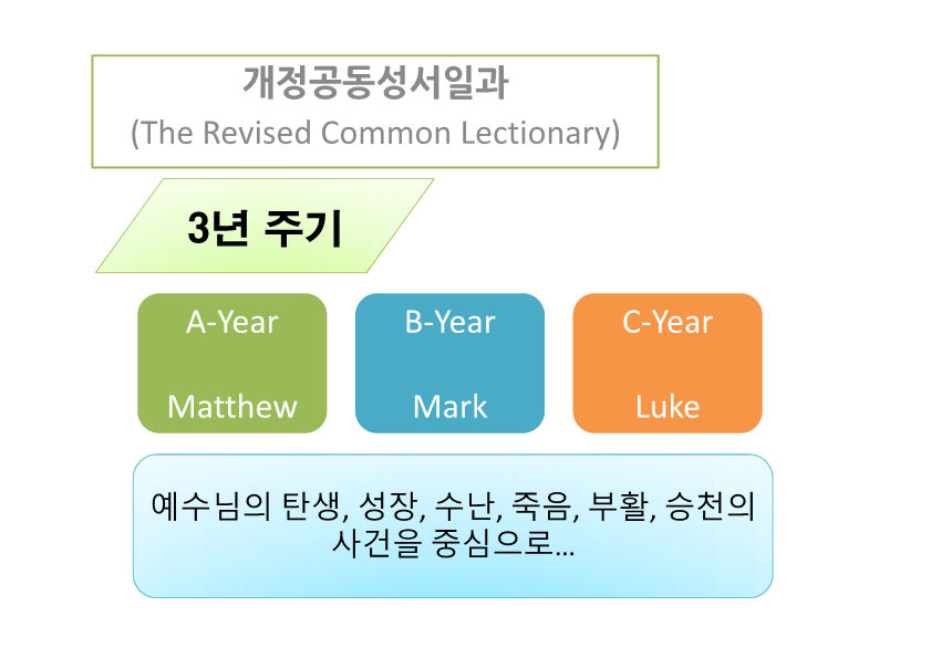 Lectionary_7.png